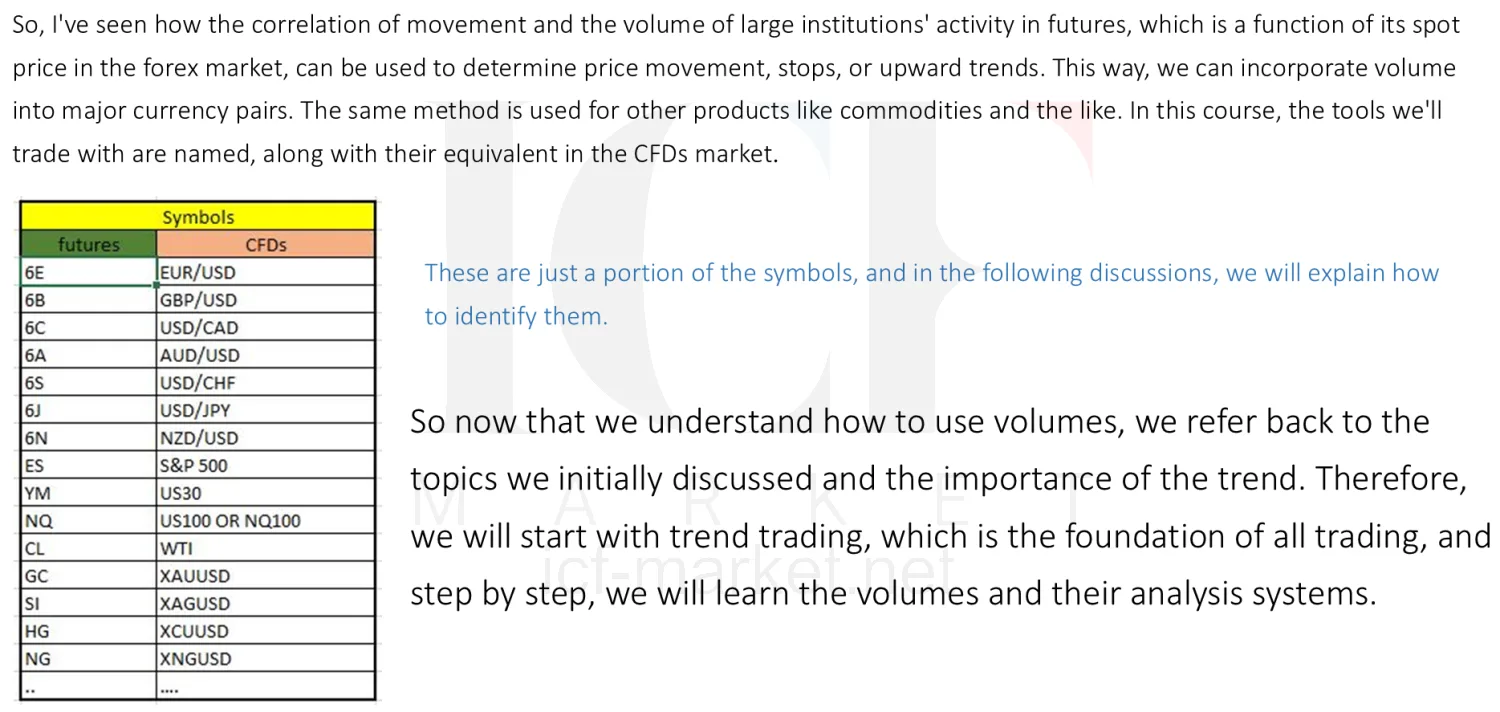 A table pairing futures symbols with their CFD equivalents, beside explanatory text