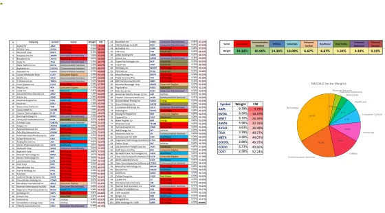 The Nasdaq index futures chart shown alongside the equivalent CFD instruments