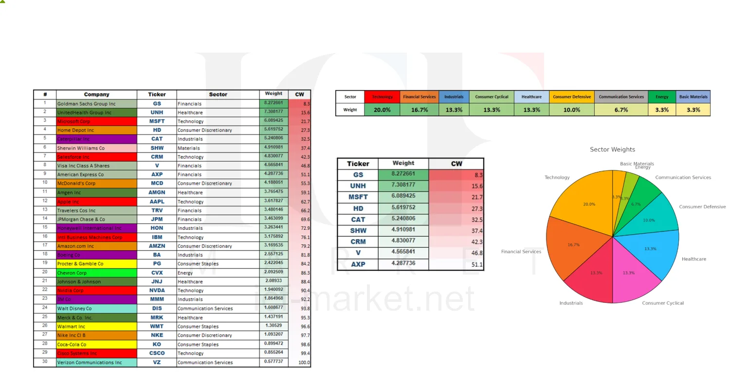 The Dow index futures chart shown alongside the equivalent CFD instrument