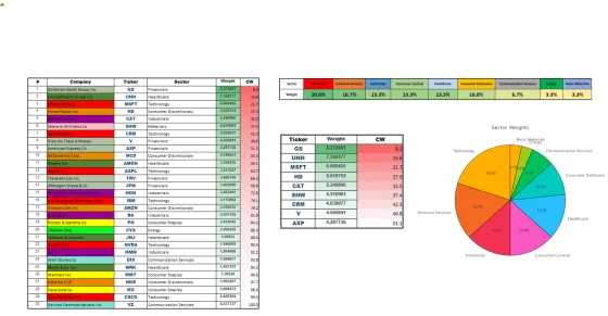 The Dow index futures chart shown alongside the equivalent CFD instrument
