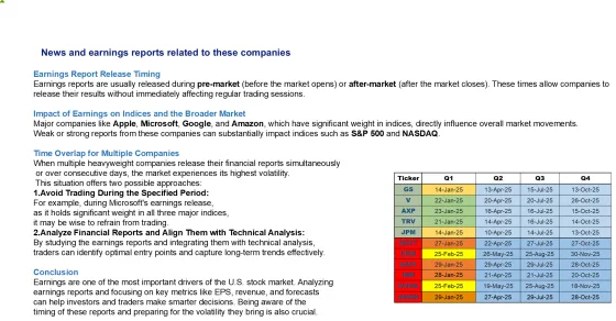 A quarterly earnings table for eleven heavyweight tickers, with most reporting within days of each other in each quarter