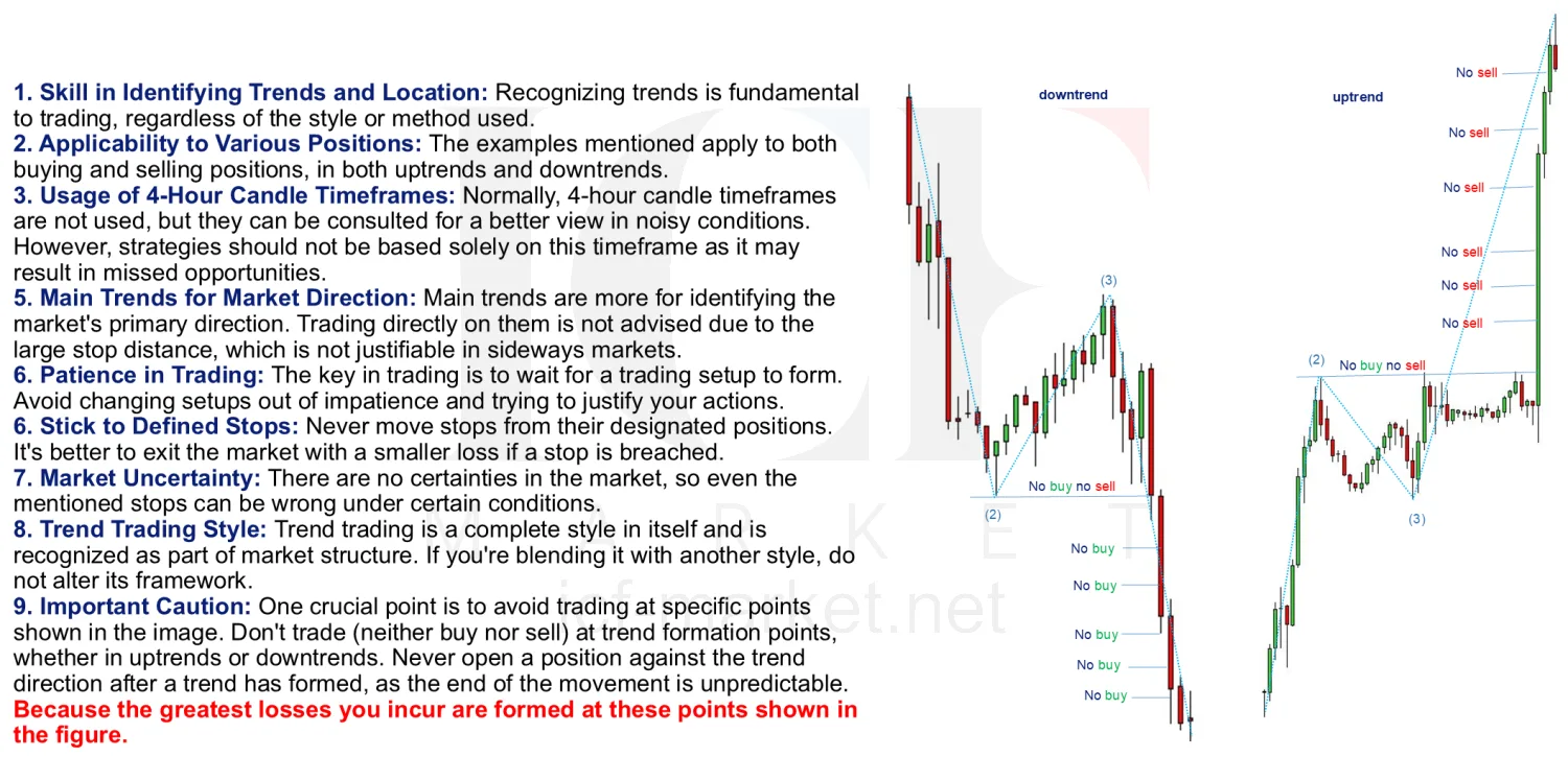 A list of nine trading rules beside a chart with the trend formation points marked in red