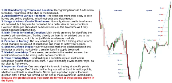 A list of nine trading rules beside a chart with the trend formation points marked in red