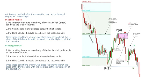 The three-candle sequence written out for a short and a long, beside the chart it is taken from