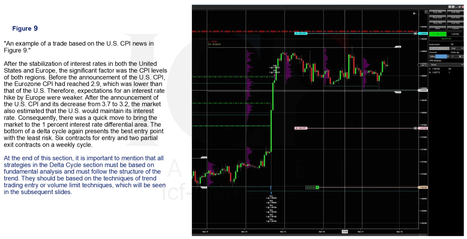 A platform screenshot of the trade taken on the US CPI release, beside the reasoning for it