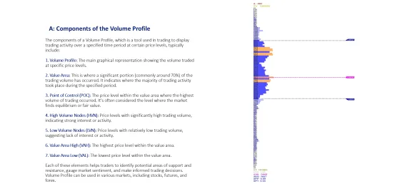 The seven components of a volume profile listed beside a profile with each one marked on it