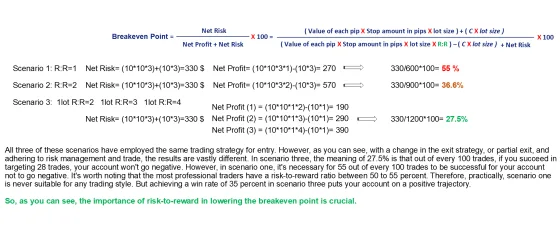 The breakeven formula worked through three exit scenarios giving 55 per cent, 36.6 per cent and 27.5 per cent