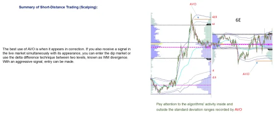 A 6E chart with AVO plotted inside standard deviation bands at plus and minus two and two and a half