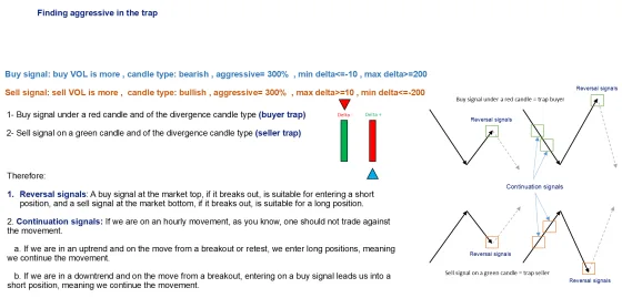 A diagram of buy signals under red bars and sell signals on green bars, sorted into reversal signals and continuation signals