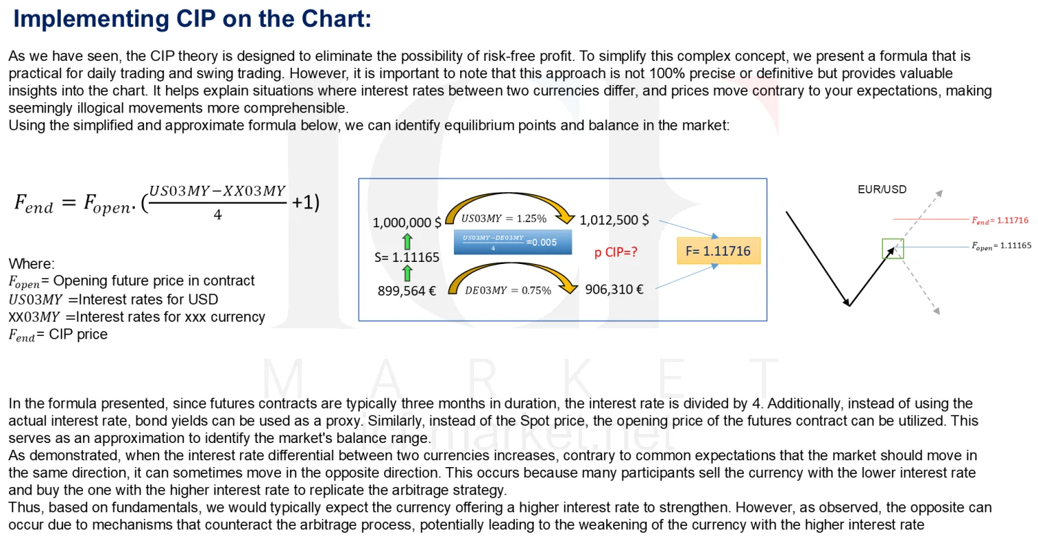 The simplified parity calculation applied to a euro futures contract, with the spot and the resulting balance price marked