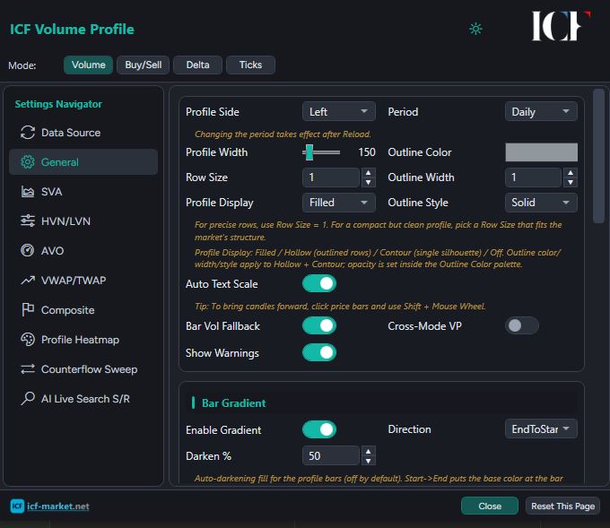 The ICF Volume Profile settings window, with mode tabs for Volume, Buy/Sell, Delta and Ticks along the top and a navigator listing Data Source, General, SVA, HVN/LVN, AVO, VWAP/TWAP, Composite, Profile Heatmap, Counterflow Sweep and AI Live Search S/R.